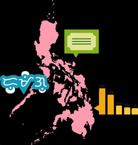 mngxongo family tree|Filipinos—Learn about your heritage. Use our free .